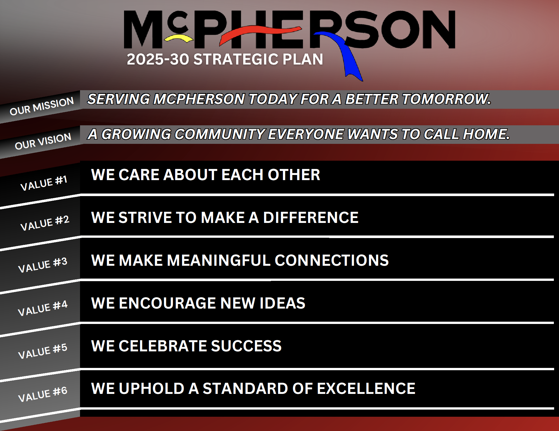 City of McPherson Strategic Plan Values 